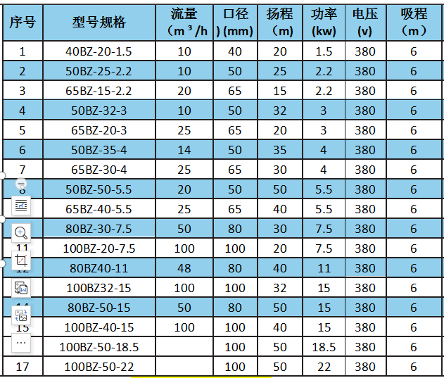 BZ自吸離心泵參數(shù).png