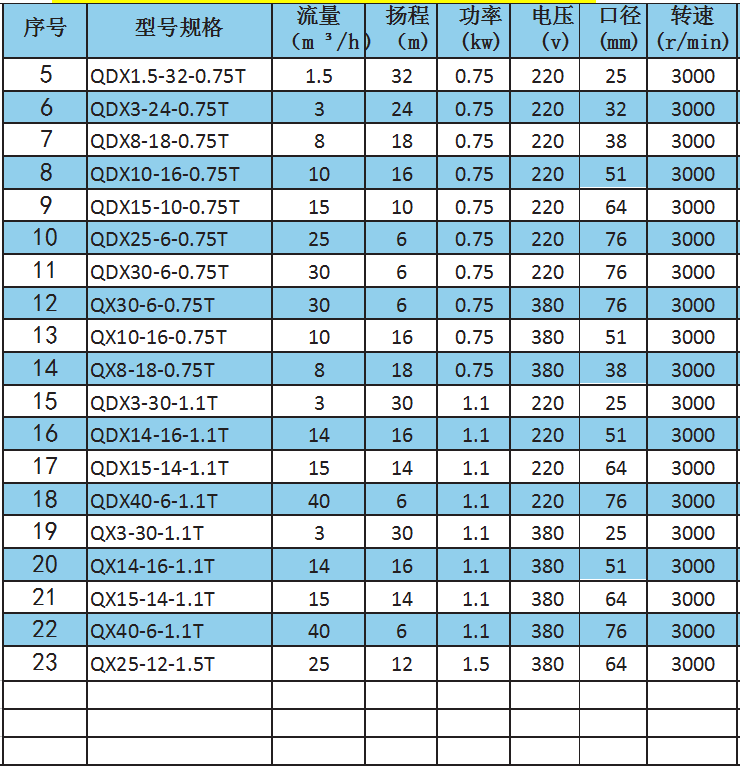 Q(D)X-(T)型潛水電泵（鑄鐵款）參數.png